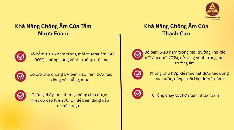 So Sánh Tấm Nhựa Foam Và Thạch Cao Dựa Trên Các Tiêu Chí Khác
